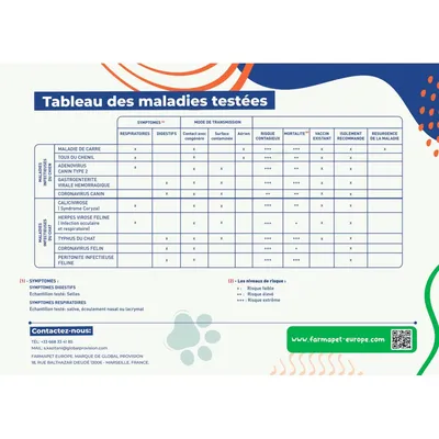 Farmapet - Test   2 en 1 détection maladie digestives du chien