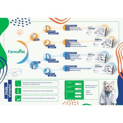 Farmapet - Farmapet 2-in-1 Schnelltest zur Erkennung von Verdauungskrankhe