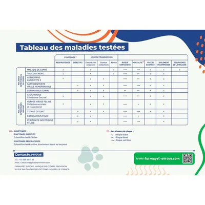 Farmapet - Test   2 en 1 détection maladie digestives du chien