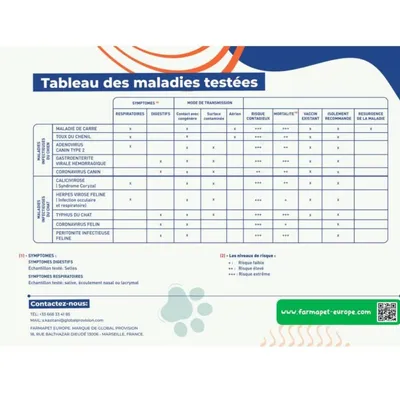 Farmapet - Test   3 en 1 détection maladie respiratoires du chien