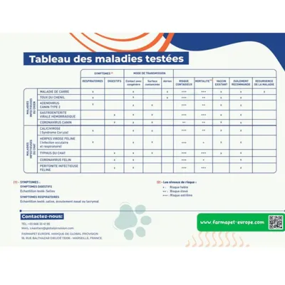 Farmapet - Test   2 en 1 détection maladie respiratoires du chat