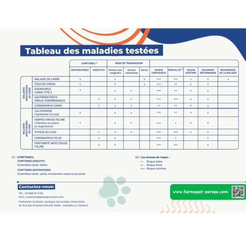 Farmapet - Test   3 en 1 détection maladie digestives du chat