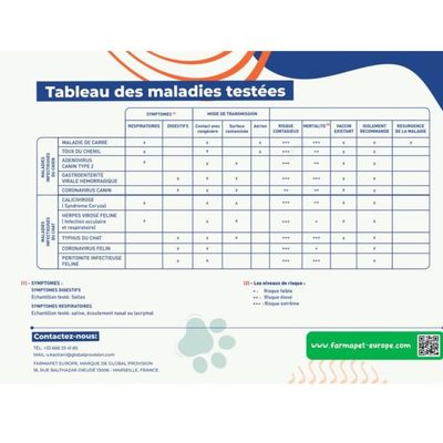 Farmapet - Test   3 en 1 détection maladie digestives du chat