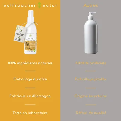 Wolfsbacher Natur Spray Soin du Pelage à la Noix de Coco