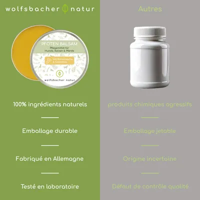 Wolfsbacher Natur Baume pour pattes