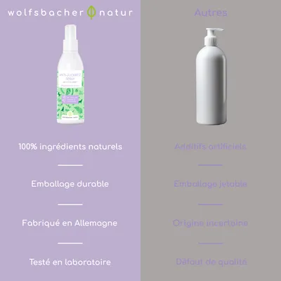Wolfsbacher Natur Spray Anti-Démangeaisons
