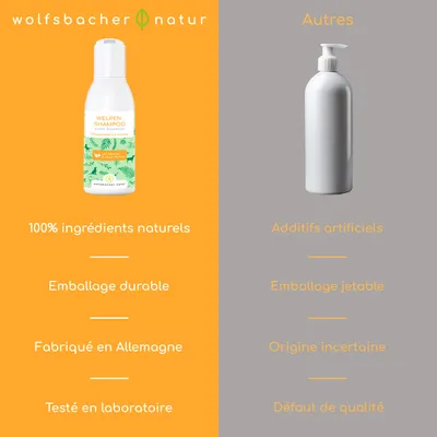 Wolfsbacher Natur Shampooing Chiots pH Neutre