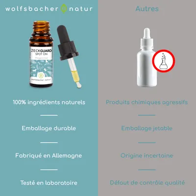 Wolfsbacher Natur Spot-On Gouttes