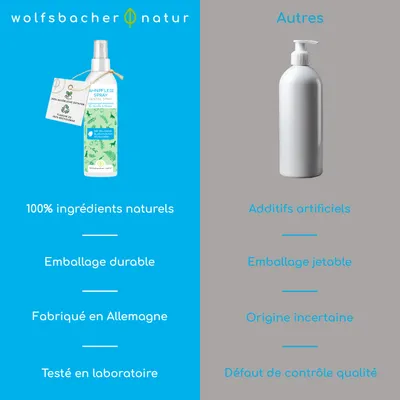 Wolfsbacher Natur Spray Dentaire