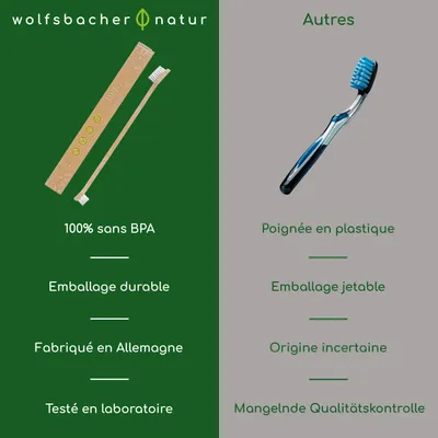 Wolfsbacher Natur 2x Brosses à dents en bambou