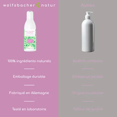 Wolfsbacher Natur Shampooing Anti-Démangeaisons