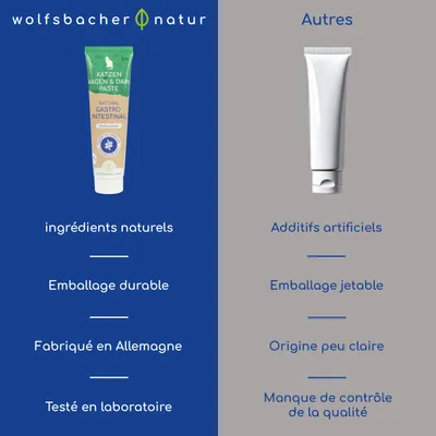 Wolfsbacher Natur Pâte Gastro-intestinal