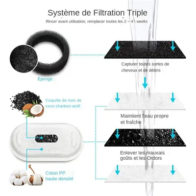 Fontaine à eau grande capacité pour chat