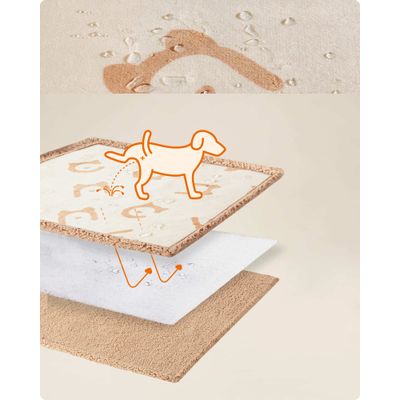 Feandrea Couverture Chien Imperméable, Plaid Chien