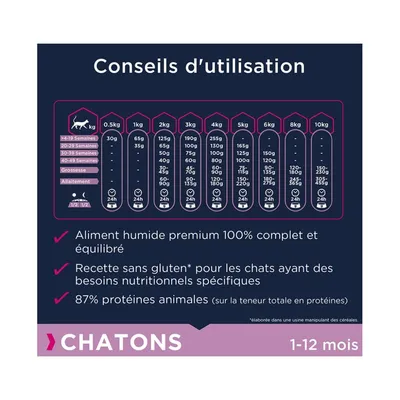 Eukanuba - Croquettes Sans Céréales au Saumon pour Chaton