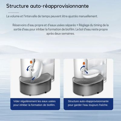 Yaslayp - Fontaine à eau automatique 3L – distributeur d’eau sans fil