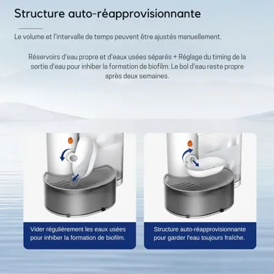 Yaslayp - Fontaine à eau automatique 3L – distributeur d’eau sans fil