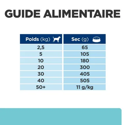 HILL'S -   CHIEN ADULT PRESCRIPTION DIETS T/D DENTAL