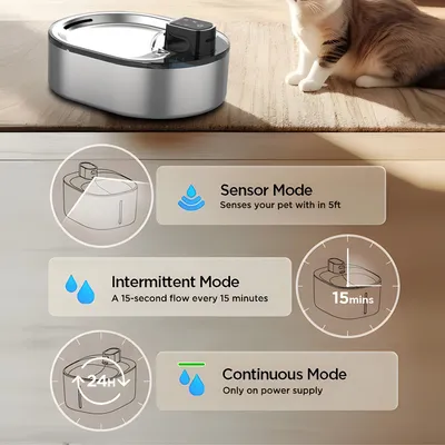 CoolPetGear Fontaine d'eau pour chats et chiens