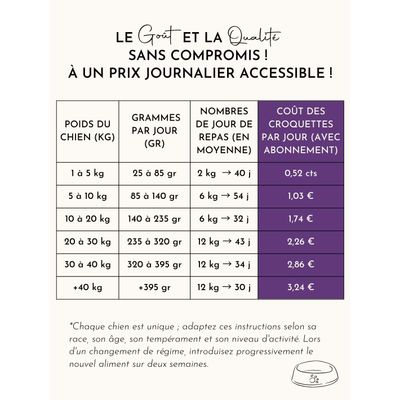 Truffe Délice Croquettes chien adulte - Canard Fermier