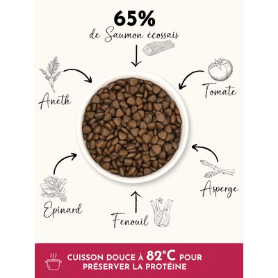 TRUFFE DÉLICE Croquettes chien senior - Saumon d'Écosse