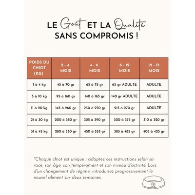 TRUFFE DÉLICE Croquettes chiot - Saumon d'Écosse