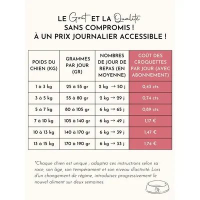 Truffe Délice Croquettes petit chien adulte - Saumon d’Écosse
