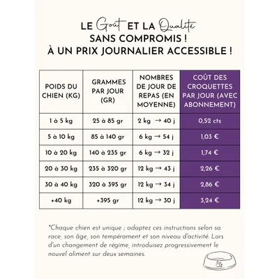 TRUFFE DÉLICE Croquettes chien adulte - Canard Fermier