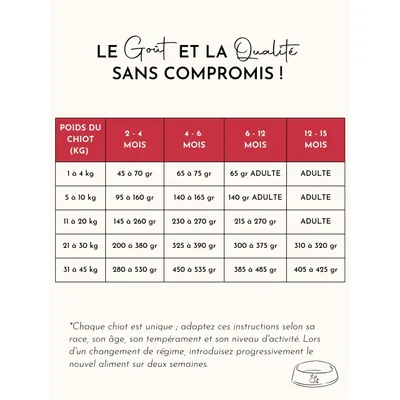 TRUFFE DÉLICE Croquettes chiot - Bœuf Angus
