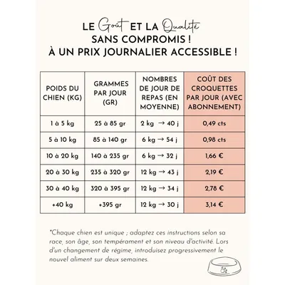 Truffe Délice Croquettes chien adulte - Saumon d’Écosse