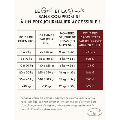 TRUFFE DÉLICE Croquettes chien adulte - Bœuf Angus