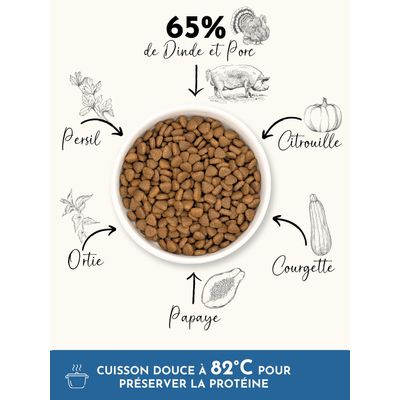 TRUFFE DÉLICE Croquettes petit chien adulte - Dinde élevés en plein air