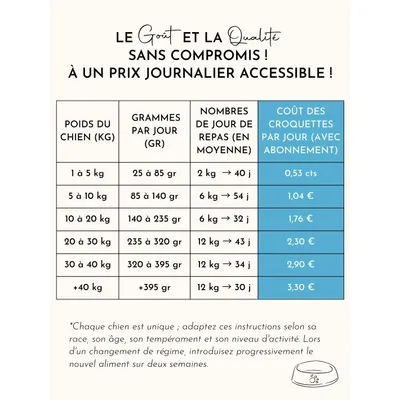 Truffe Délice Croquettes chien adulte - Dinde et Cochon élevés en plein air