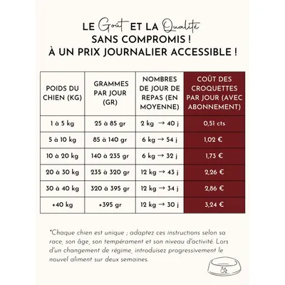 Truffe Délice Croquettes petit chien adulte - Bœuf Angus