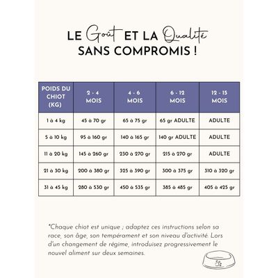Truffe Délice Croquettes chiot - Dinde & Cochon élevés en plein air