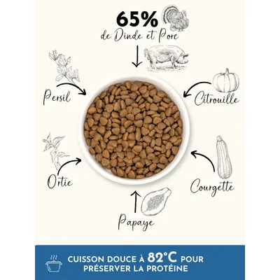 Croquettes petit chien adulte - Dinde & Cochon élevés en plein air