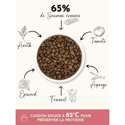 TRUFFE DÉLICE Croquettes petit chien adulte - Saumon d'Écosse