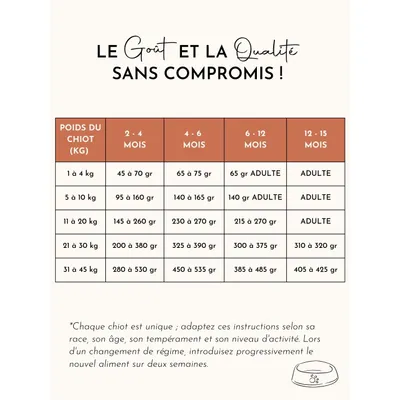 Truffe Délice Croquettes chiot - Saumon d’Écosse