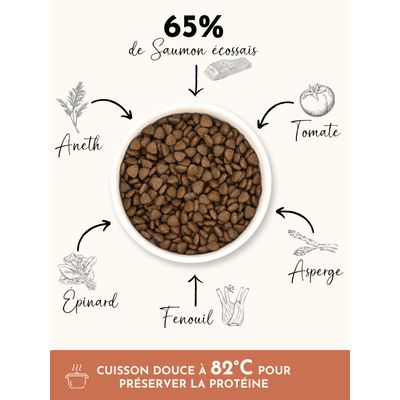 Truffe Délice Croquettes chiot - Saumon d’Écosse