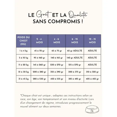 TRUFFE DÉLICE Croquettes chiot - Dinde élevés en plein air