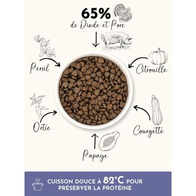 TRUFFE DÉLICE Croquettes chiot - Dinde élevés en plein air