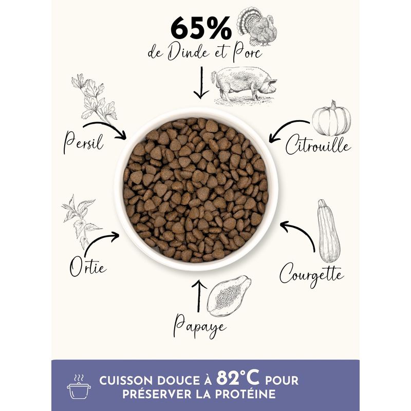 Truffe Délice Croquettes chiot - Dinde & Cochon élevés en plein air