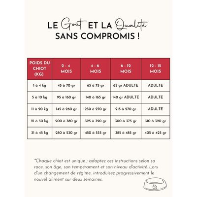 TRUFFE DÉLICE Croquettes chiot - Bœuf Angus
