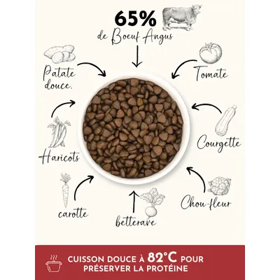 Truffe Délice Croquettes petit chien adulte - Bœuf Angus