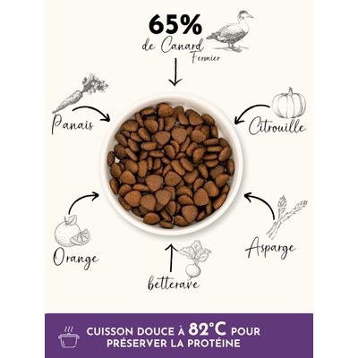 TRUFFE DÉLICE Croquettes chien adulte - Canard Fermier