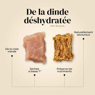 TRUFFE DÉLICE Friandises dinde