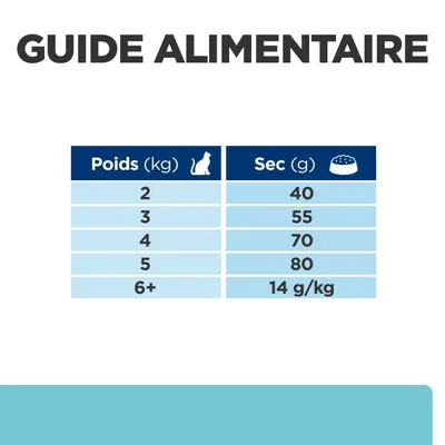 HILL'S -   CHAT ADULT PRESCRIPTION DIETS T/D DENTAL CARE