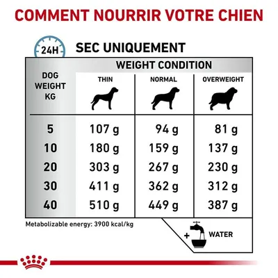 ROYAL CANIN -   chien VET DOG SKIN CARE