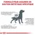 ROYAL CANIN -   chien VET DOG SKIN CARE