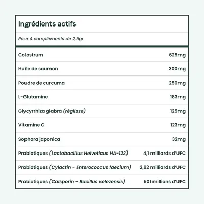 BESTI | Démangeaisons | Compléments Alimentaires Vétérinaires pour Chiens